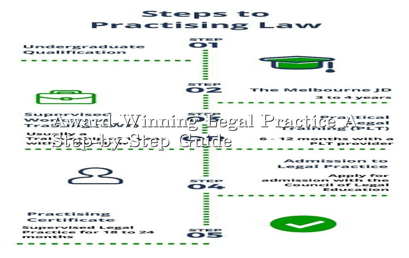 award-winning-legal-practice-a-step-by-step-guide.webp